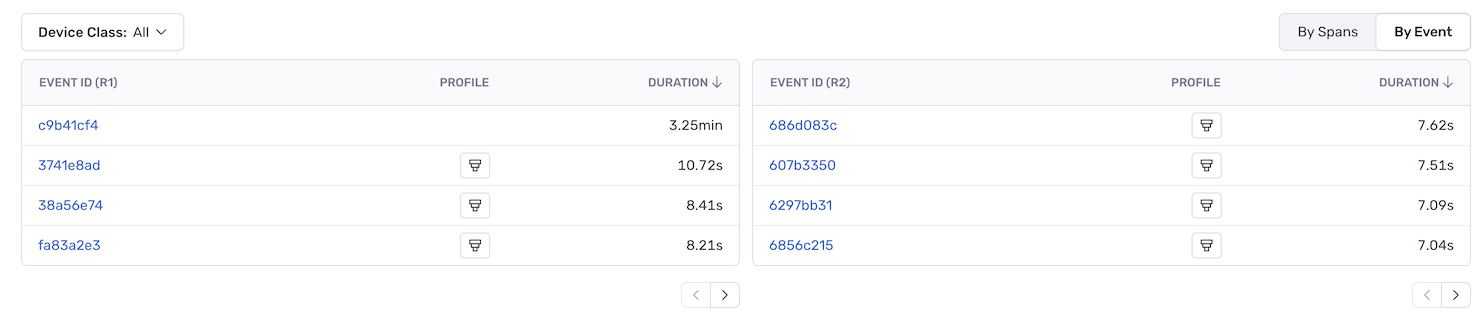 Example of Samples By Event