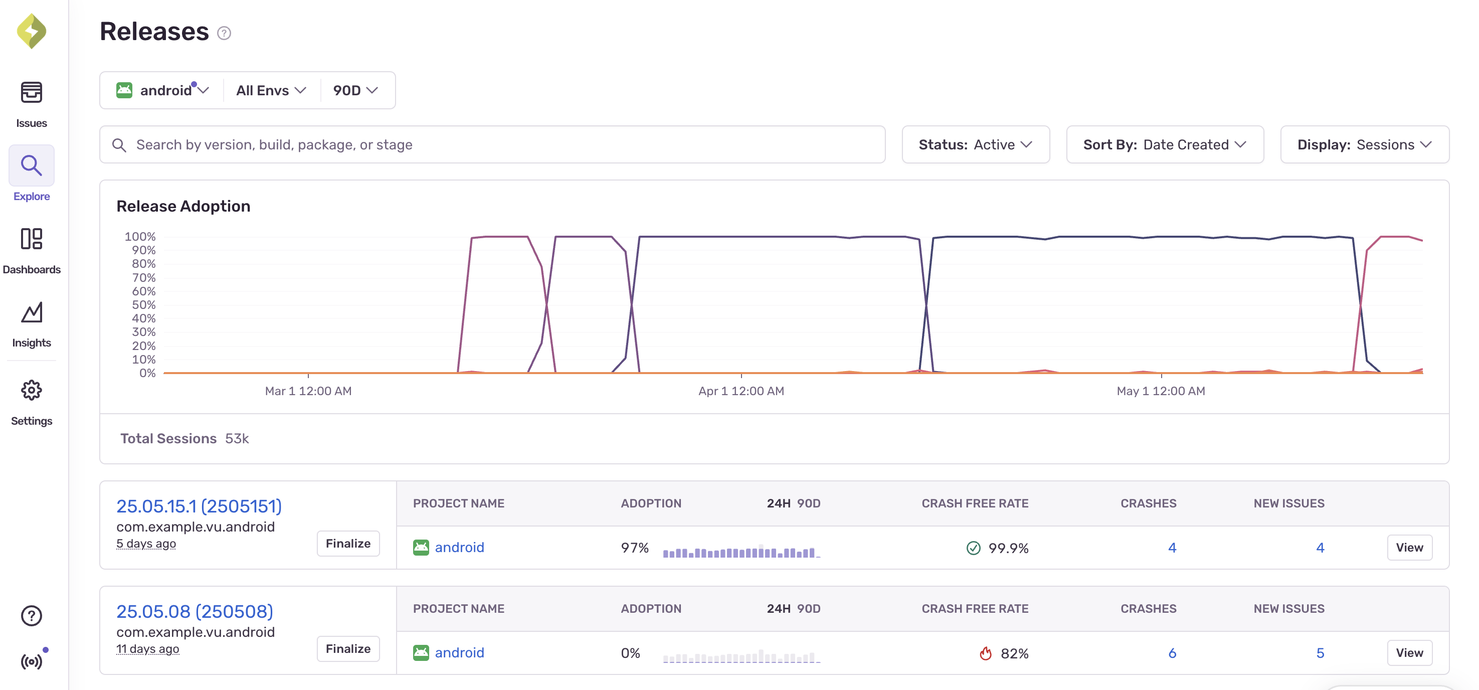 Release Adoption Chart