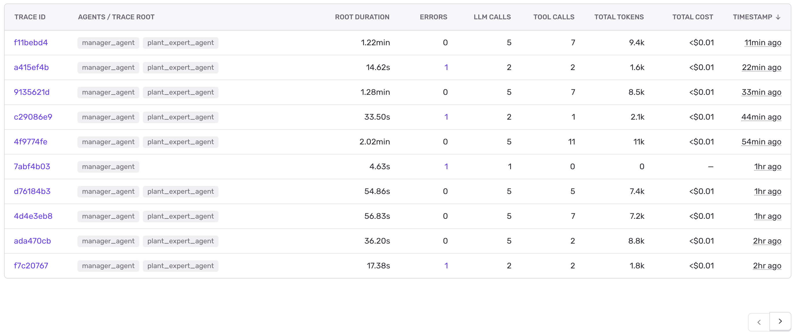 AI Agent Trace Table